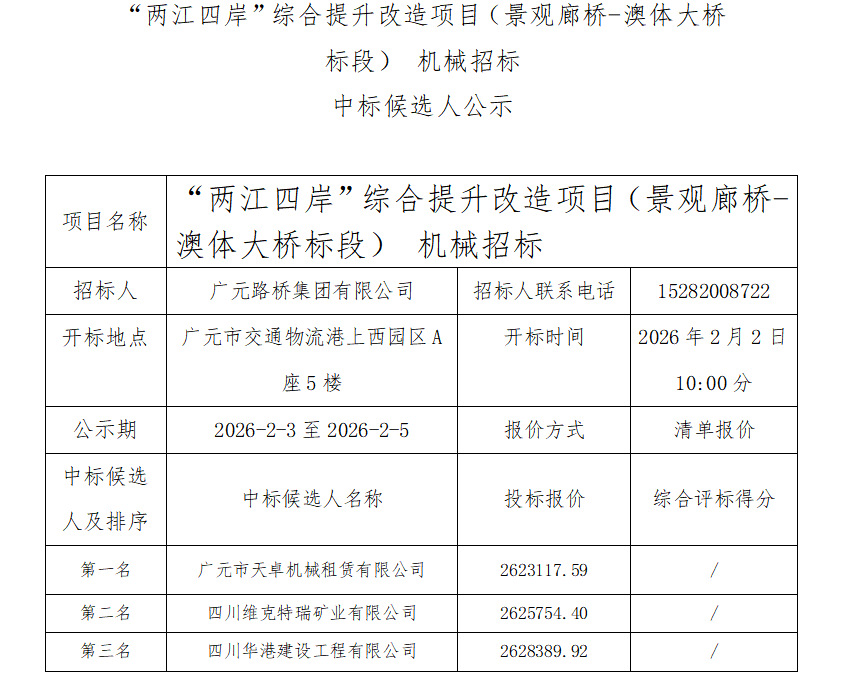 �������İ����ۺ�����������Ŀ����������-������ű�Σ� �������б��б��ѡ�˹�ʾ